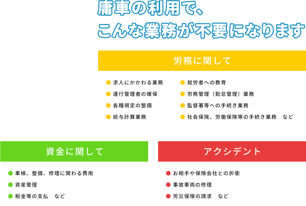 庸車の利用で、こんな業務が不要になります